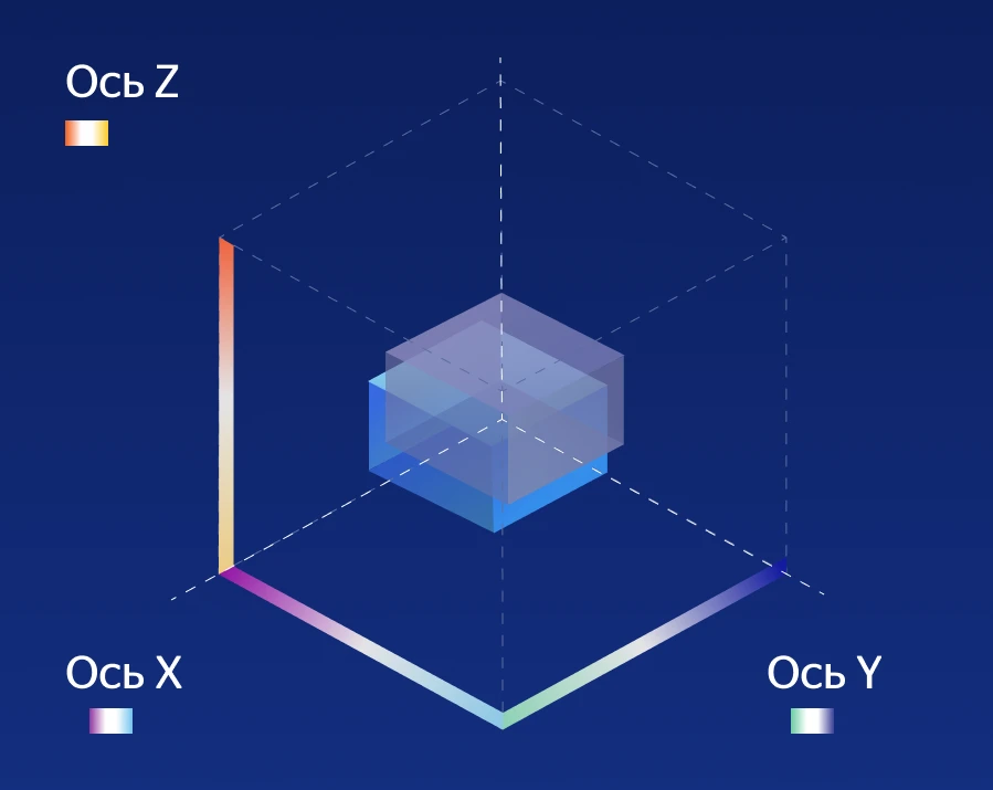 Методология исследования